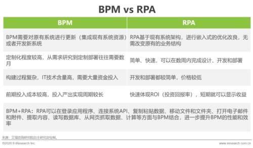 报告|2020年中国企业业务流程管理市场研究报告
