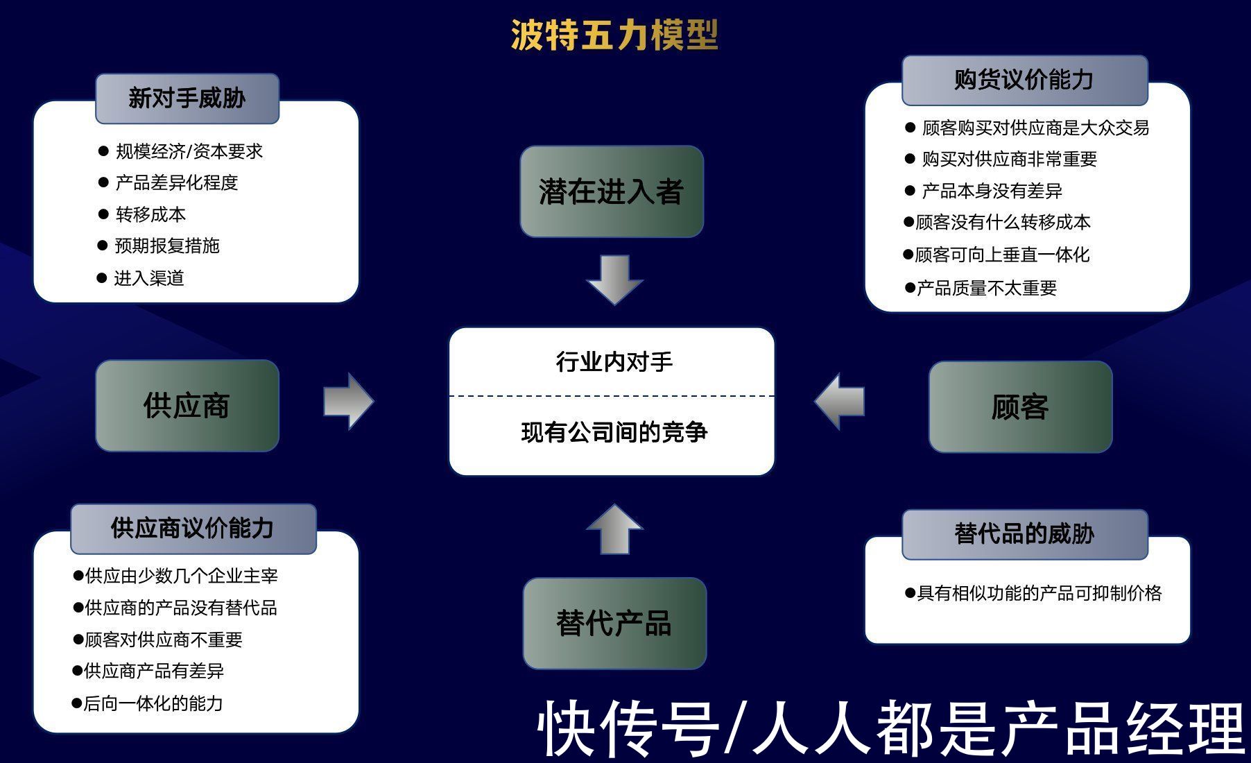 sSaaS产品人需了解的那些事