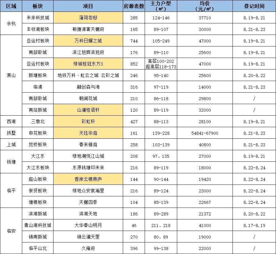 购买力|1.3万余套房源炸出8万余张房票！粉盘上场 3000余套房源还能撬动多少购买力？