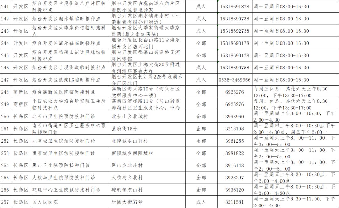 序贯|烟台市启动序贯加强免疫 哪些人可以接种？