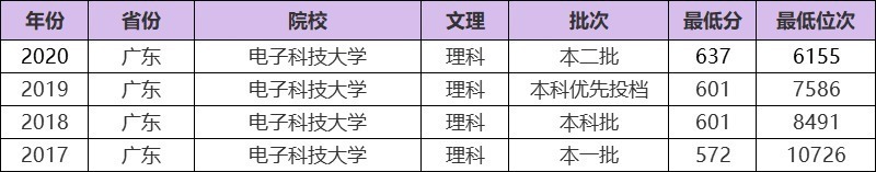 立刻|学霸高考成绩632分，看到他投档的大学，立刻傻了眼