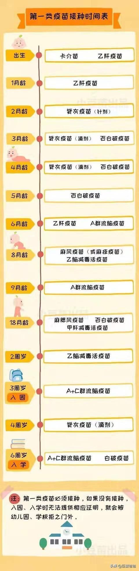 接种程序|新生儿的疫苗都什么时间段打？