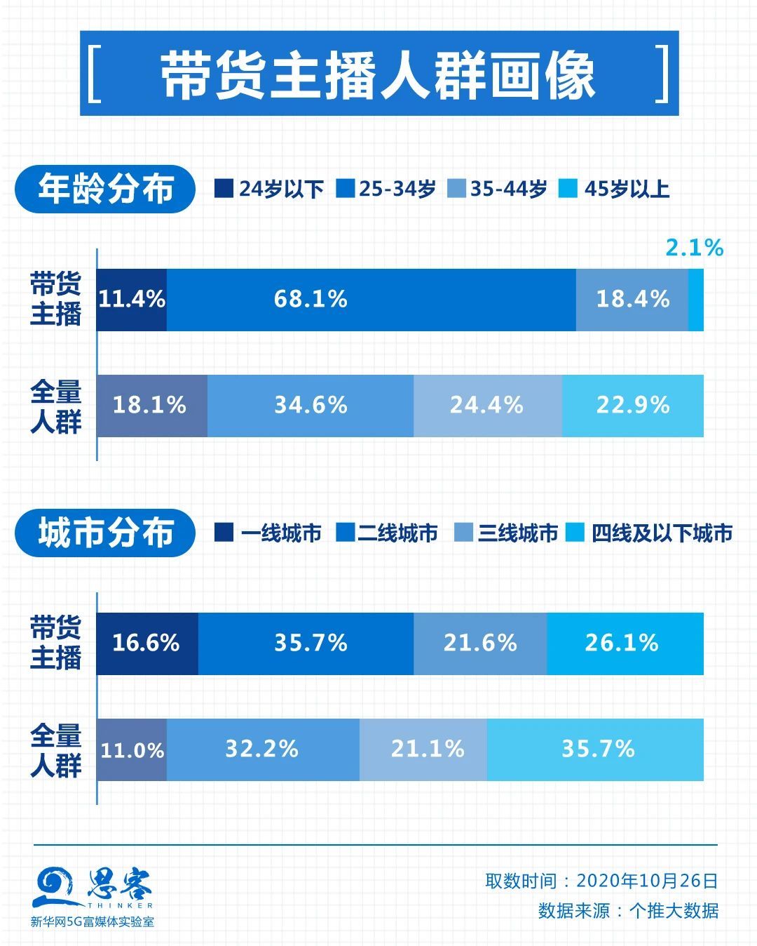 耳边|是谁在耳边说，“买它买它买它”……｜思客数理话