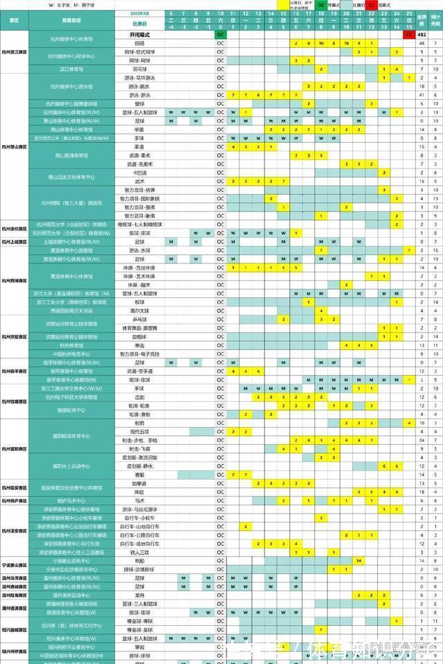 泰国女排|喜讯!亚运女排赛程确定提前,中国女排有望亚运、世锦赛都取佳绩