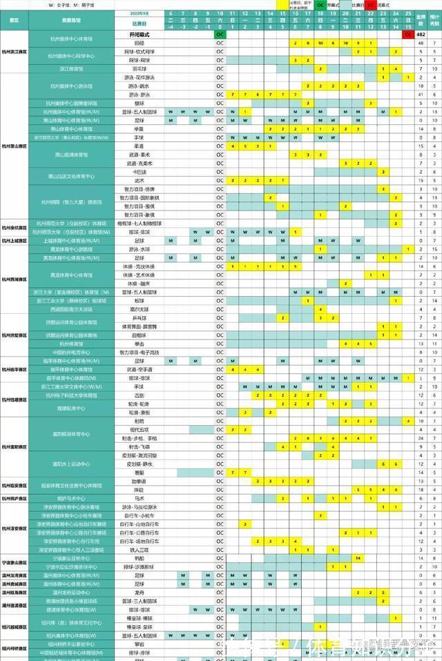 泰国女排|喜讯！亚运女排赛程确定提前，中国女排有望亚运、世锦赛都取佳绩