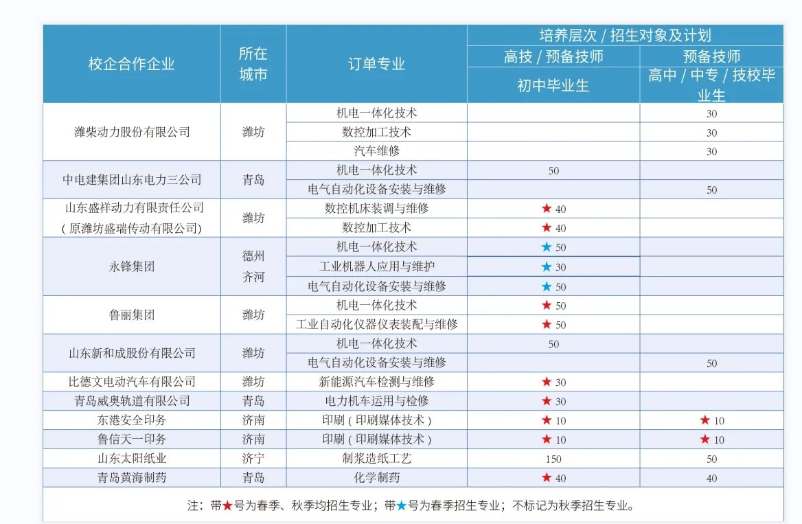 山东工业技师学院|山东工业技师学院招生计划