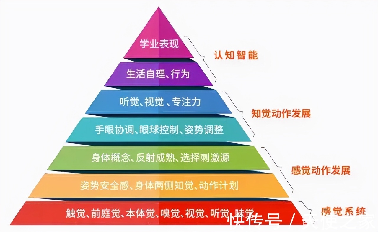 儿童|天使讲堂:感统失调的孩子太难了,长大后什么样?