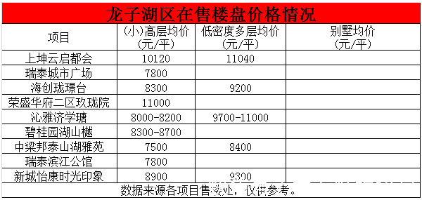 低密度|蚌埠44家楼盘摸排实!四大区域正在“拉锯”