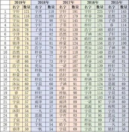 取名|爸爸给女儿取名“念淑”，以为高雅有内涵，妈妈：你多念几遍试试