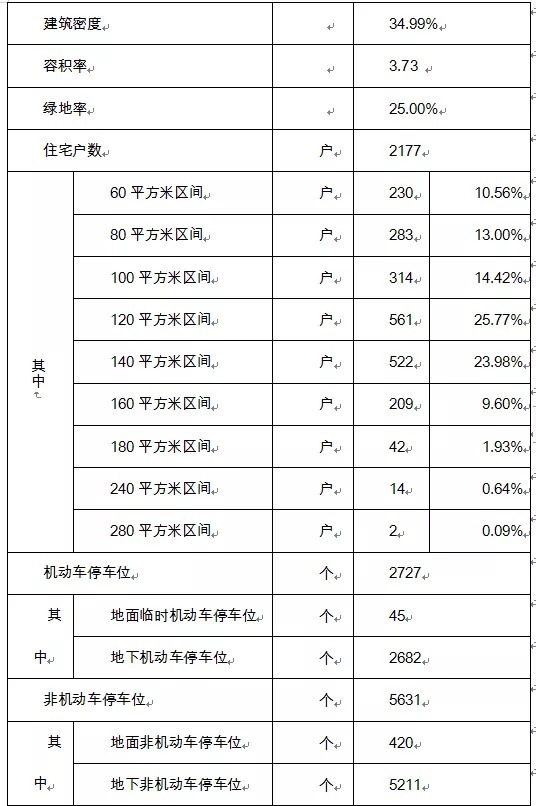 基底|总投资30亿！惠安惠泉片区改造建设工程（安置房）再传新进展......