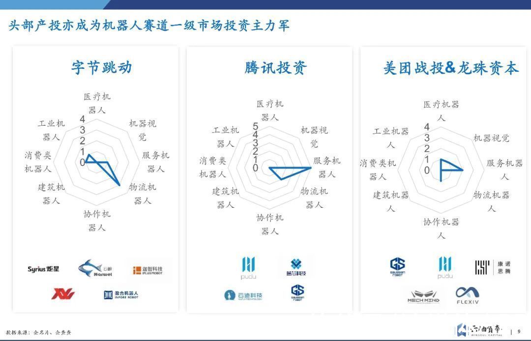 投资|一年吸金360亿，火热之下，机器人赛道怎么投？