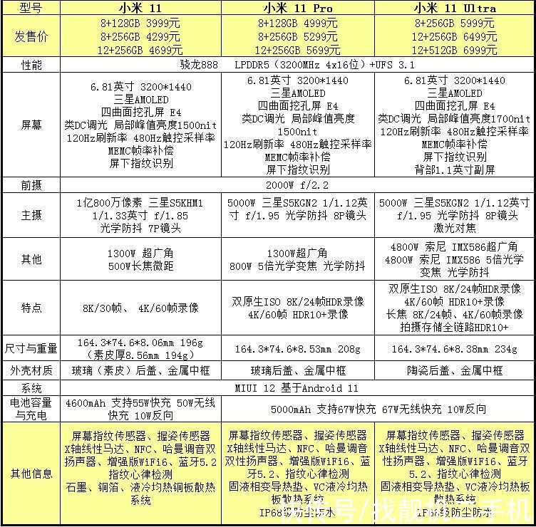 小米11|懂行人劝你首选，这三款手机堪称超值，细数各自优点