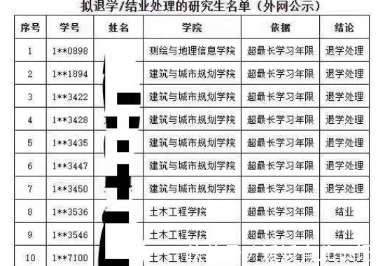 导师|同济大学拟退学10名研究生，退学原因引注意，在读生引以为戒