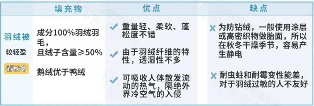 一年四季|超强选被子攻略！一年四季用的不同被子，优缺点全在这了！