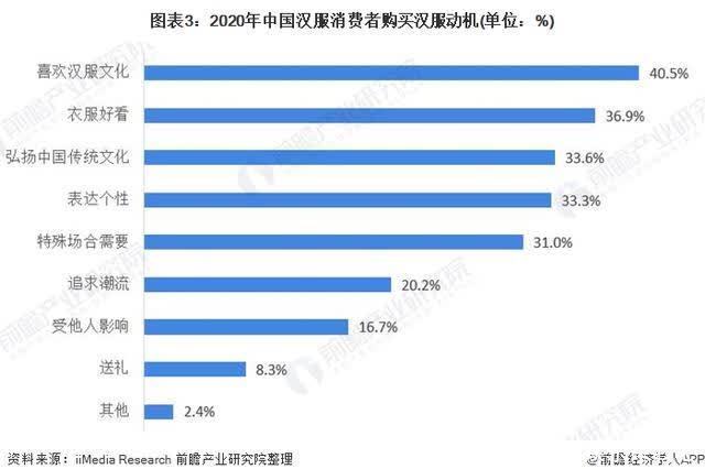 市场规模|2021年中国汉服市场发展现状分析 国潮风推动汉服盛行