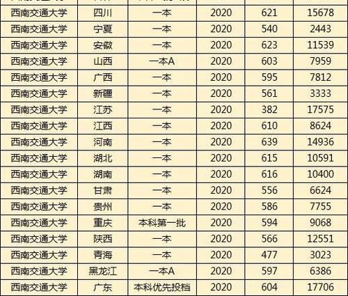 四川不光有川大，这3所大学同样很厉害！其中一所专业仅次于清华