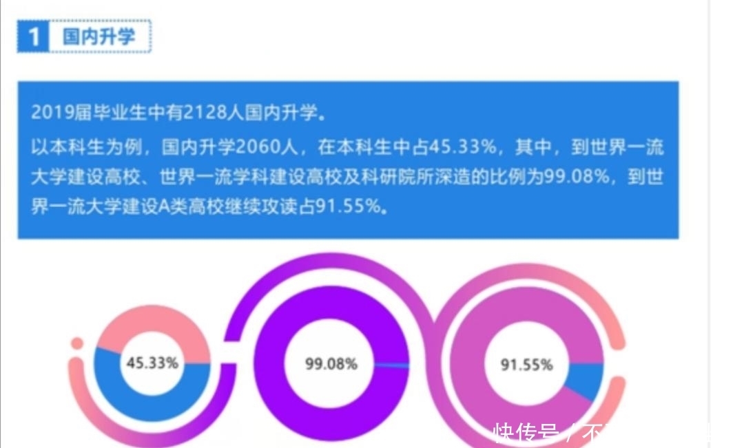 纠结！北京邮电大学VS电子科技大学，该怎么选？