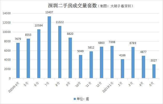 二手房|大幅降价、成交再创新低！这里的下跌行情已经开启！