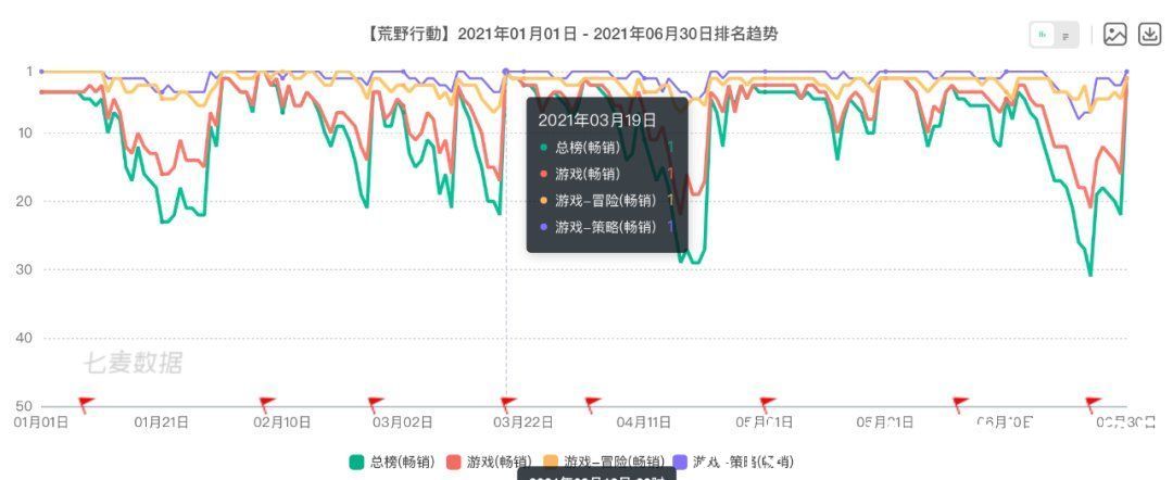 永劫无间|网易Q2游戏业绩点评：单季度营收145亿，未成年人贡献不足1%