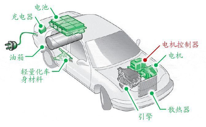 封装|曾正：SiC功率器件的封装测试与系统集成