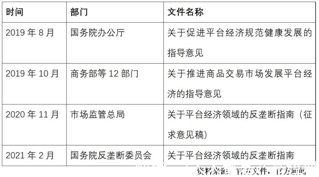 互联网公司|互联网平台面临着三重不利因素，反垄断只是其中一条而已