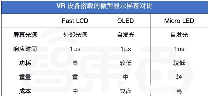 微显示屏|“元宇宙”这把火,烧到了中国微显示屏