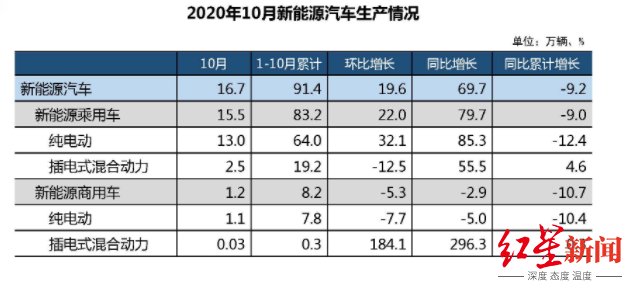 场规模为|双十一趣味数据：宠物吃得比我贵？00后热衷买枸杞，秋裤也卖欢了