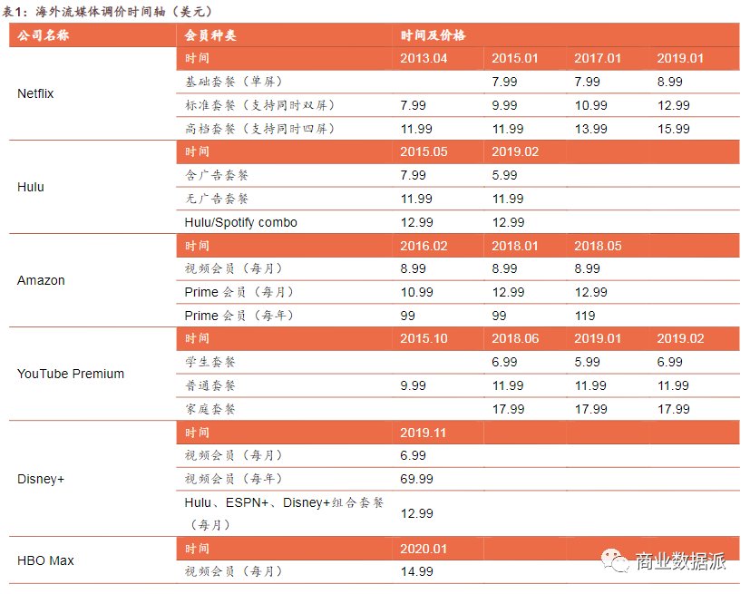 用户|当爱奇艺遇上“养成系”付费用户