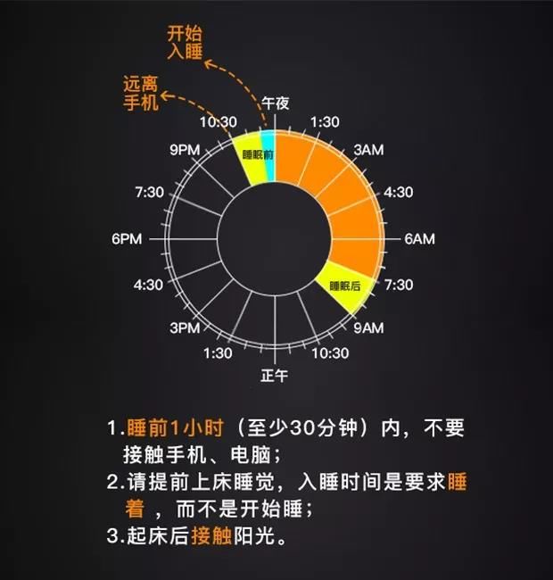 亭宇|睡八个小时算失眠？为啥很多运动员是睡眠高手？