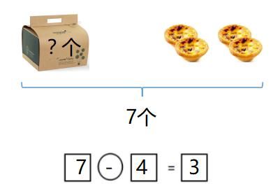 整理|人教版一年级数学上册第5单元知识点整理课件及同步练习