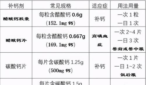 骨关节炎|老年人缺钙后该怎么办?教你3个小妙招,或补钙强肾预防骨关节炎