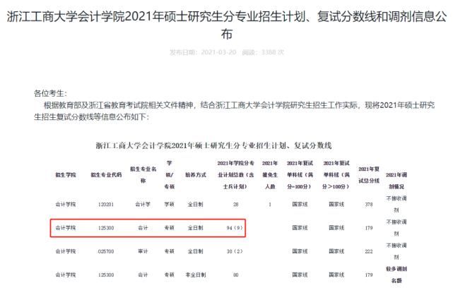 慎报！这6所院校的这些专业，复试淘汰率最高85%！