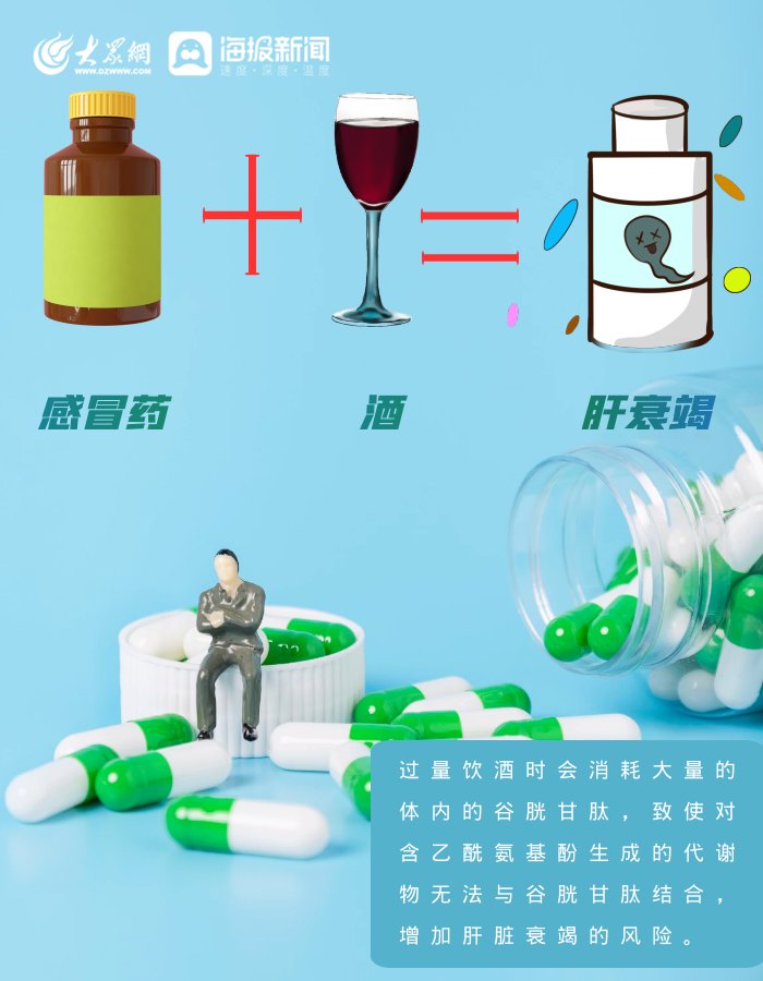 喝酒|春节将至，吃这些药千万别喝酒！