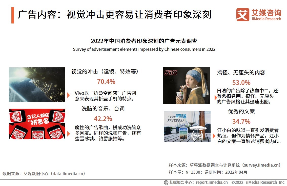 中国广告主协会|2022年中国品牌营销受众调研分析:简约风受青睐,视觉冲击让人印象深刻