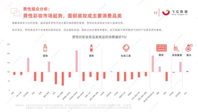 国货|2021年国货彩妆品牌营销推广趋势