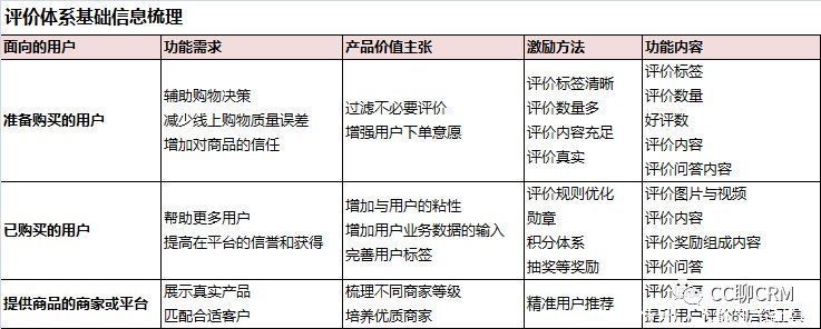 想要完善电商评价体系，从这两方面做起