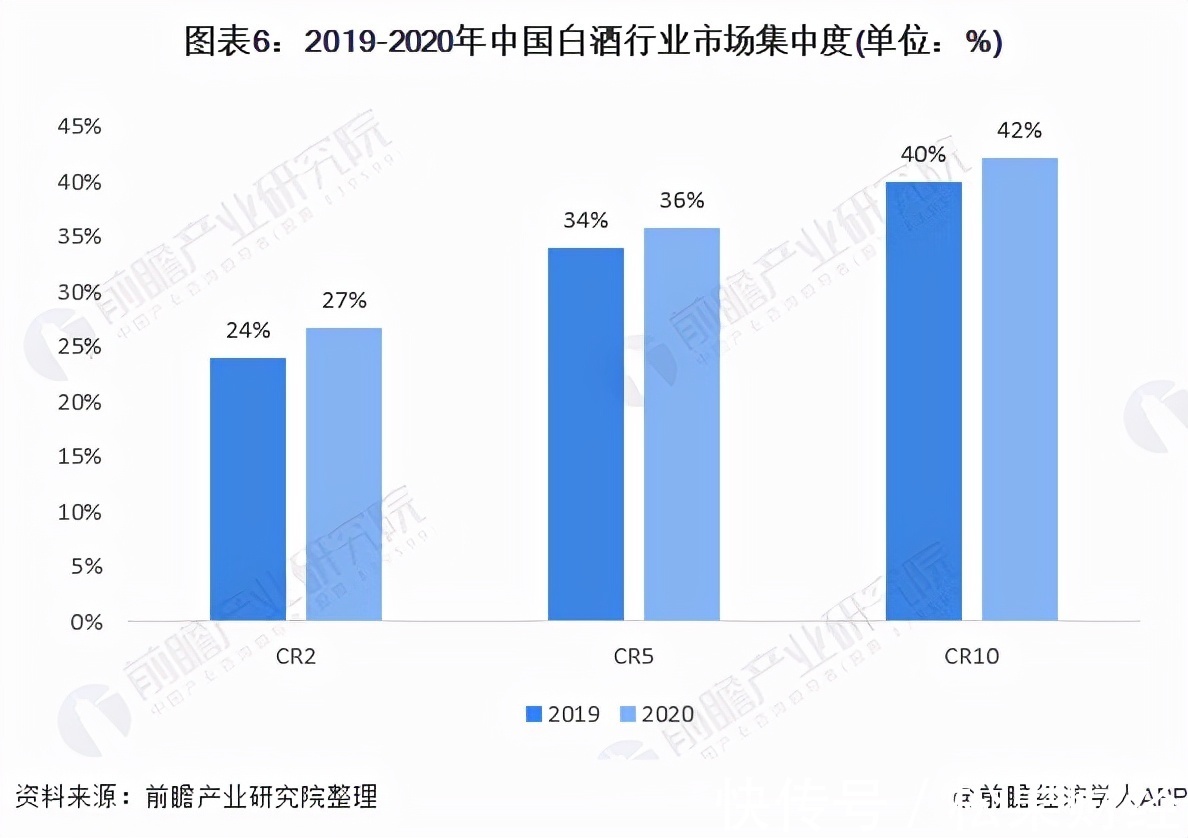 行业|微醺时代的白酒新锐：政策“理想”与现实“骨感”的夹缝进击