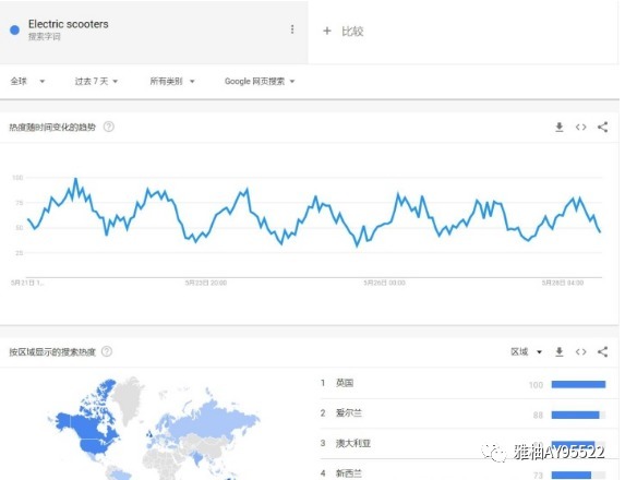 TikTok跨境小店东南亚4国上线,电动滑板车热度又爆了?