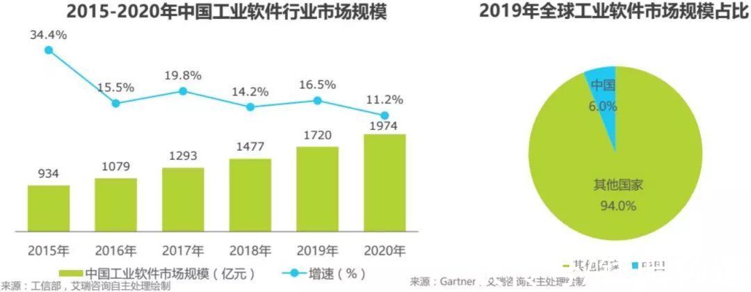 工业软件赛道，这家经济适用型AI是如何突围的？