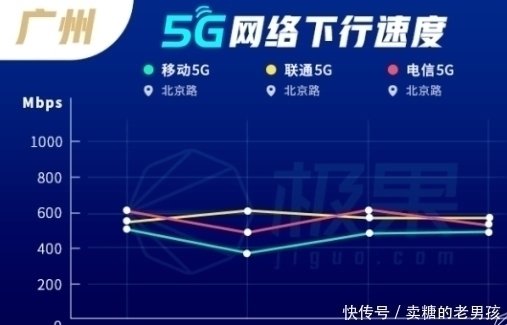 人流量|5G快一岁了,表现让人失望,把优质4G网络还给用户吧