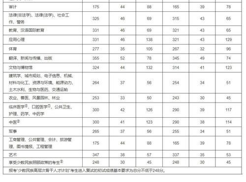 2021年硕士研究生考试，知道了这4个信息，复试资格可早知道