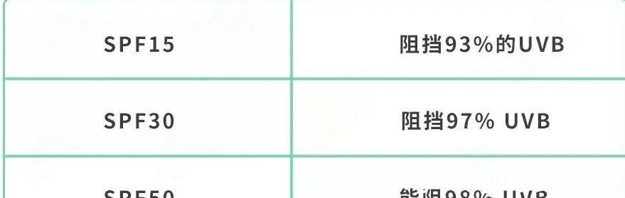 防晒|儿童防晒霜竟爆出有化学剂,儿童防晒霜怎么选