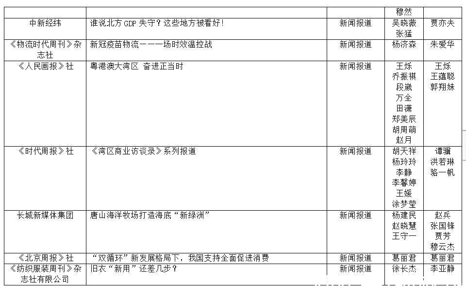 付春愔#第33届中国经济新闻奖揭晓 新京报五作品获奖