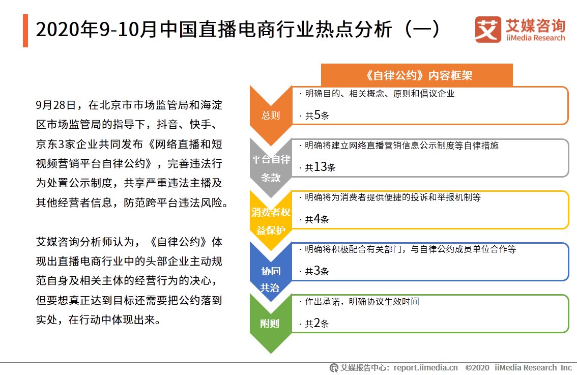 电商|直播电商行业监测报告：行业竞争逐渐转变为供应链之争