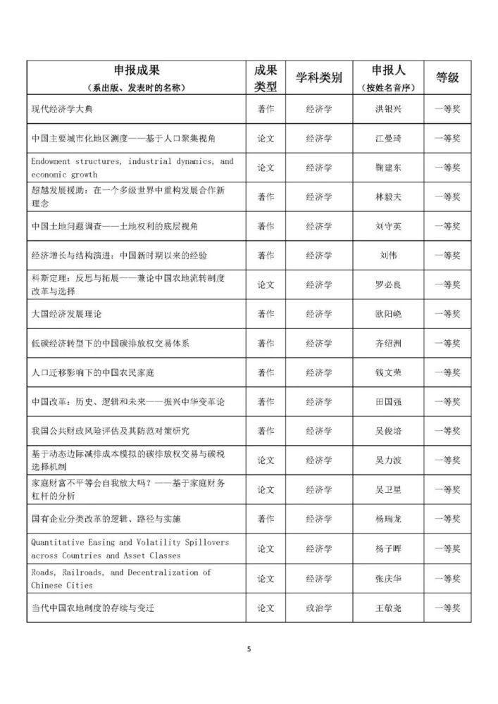 统计|完整统计！教育部公布人文社科最重磅奖项，这些高校获奖最多！