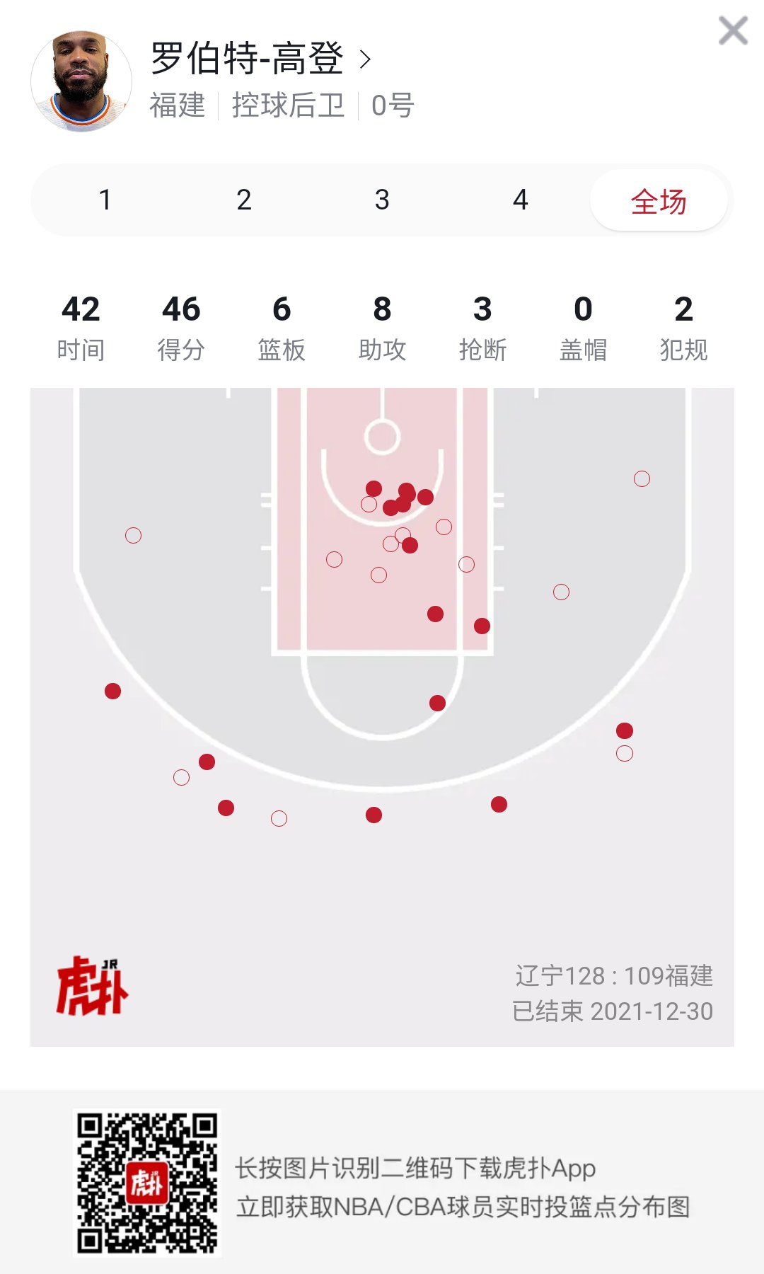 辽宁男篮|无力回天！高登全场砍下46分6篮板8助攻3抢断