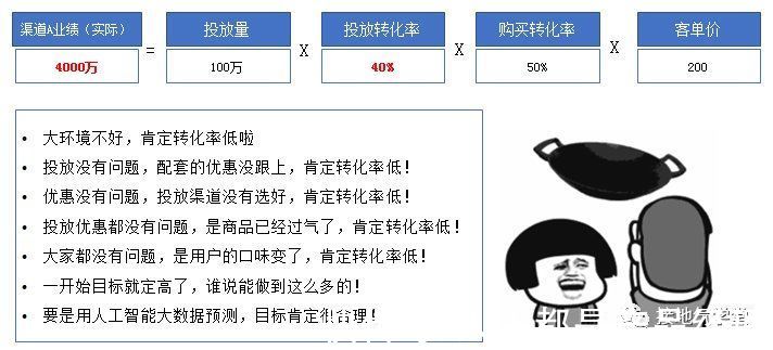 关键点|数据分析，如何诊断业务问题