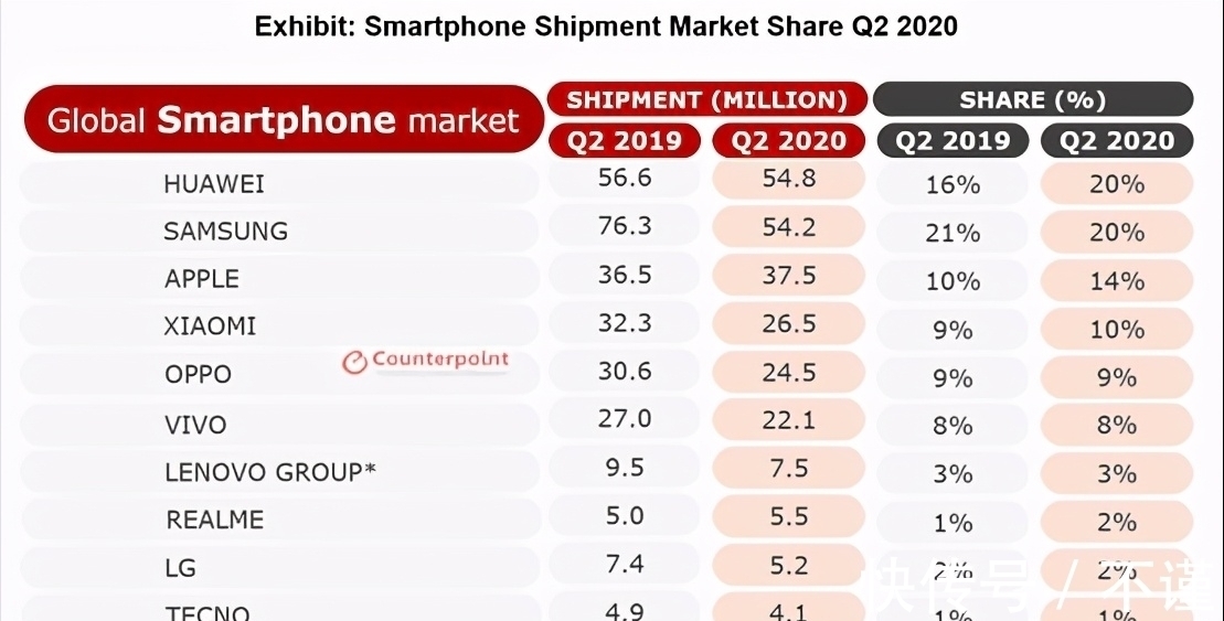 苹果加“量”不加价：iPhone13定价曝光，或将创下苹果最低定价！