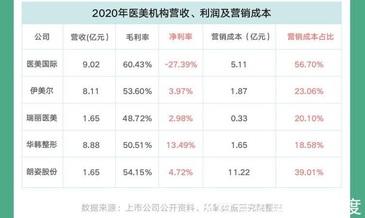 医美 《2021医美白皮书》出炉,我们能窥见怎样的趋势?