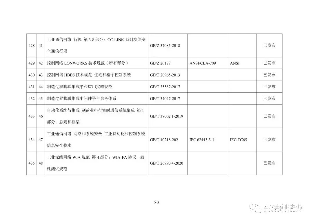 《国家智能制造标准体系建设指南（2021版）》（全文+下载）|智能制造 | 标准体系